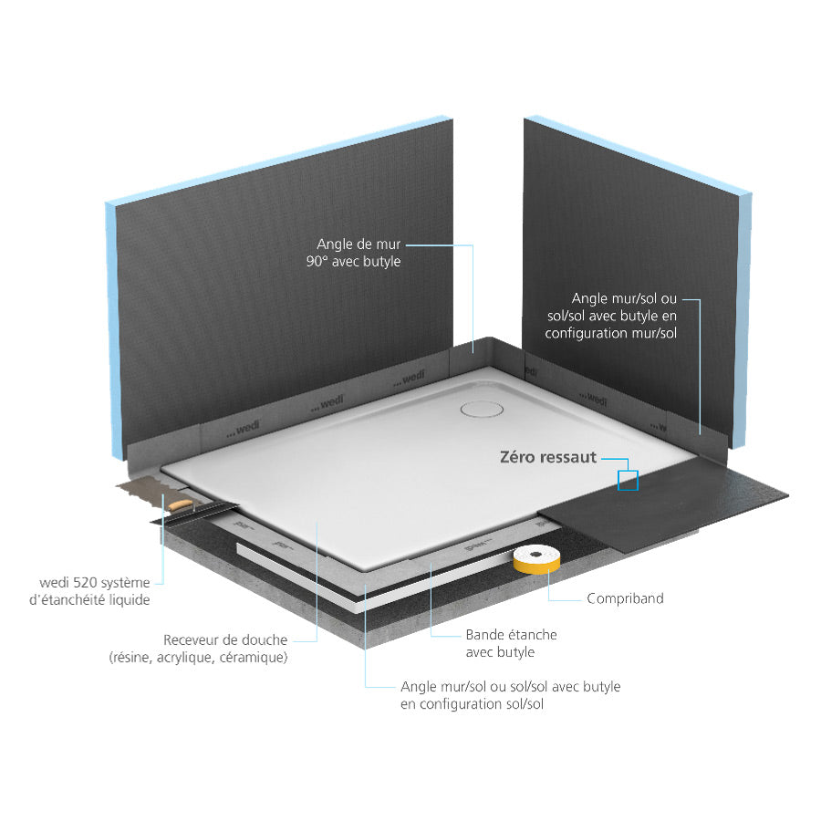 Kit d’étanchéité wedi Tools pour receveur de douche (résine, acrylique, céramique)