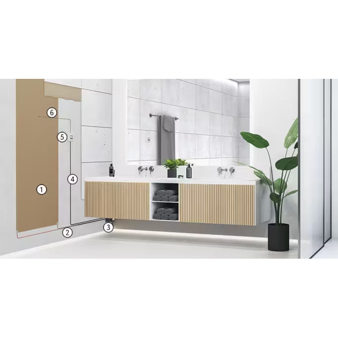 GUTJAHR - IndorTec THERM-C kit de chauffage mural basse tension (technologie carbone) - 83010100TC